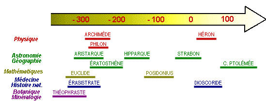 Savant ayant cotoyé l'école d'Alexandrie